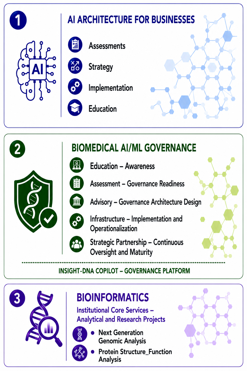 Governance Landing Page