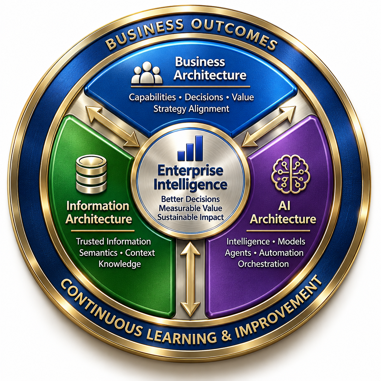 Enterprise AI Services Icon